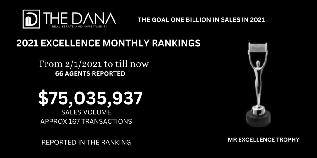 2021-EXCELLENCE-MONTHLY-RANKINGS- Dana Mota